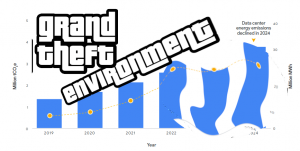 Scritta "grand theft environment" su grafico deformato