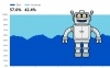 Un robot guarda il grafico con il numero di richieste HTTP fatte da Bot